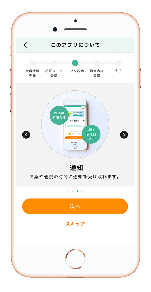 通院・服薬アラート イメージ